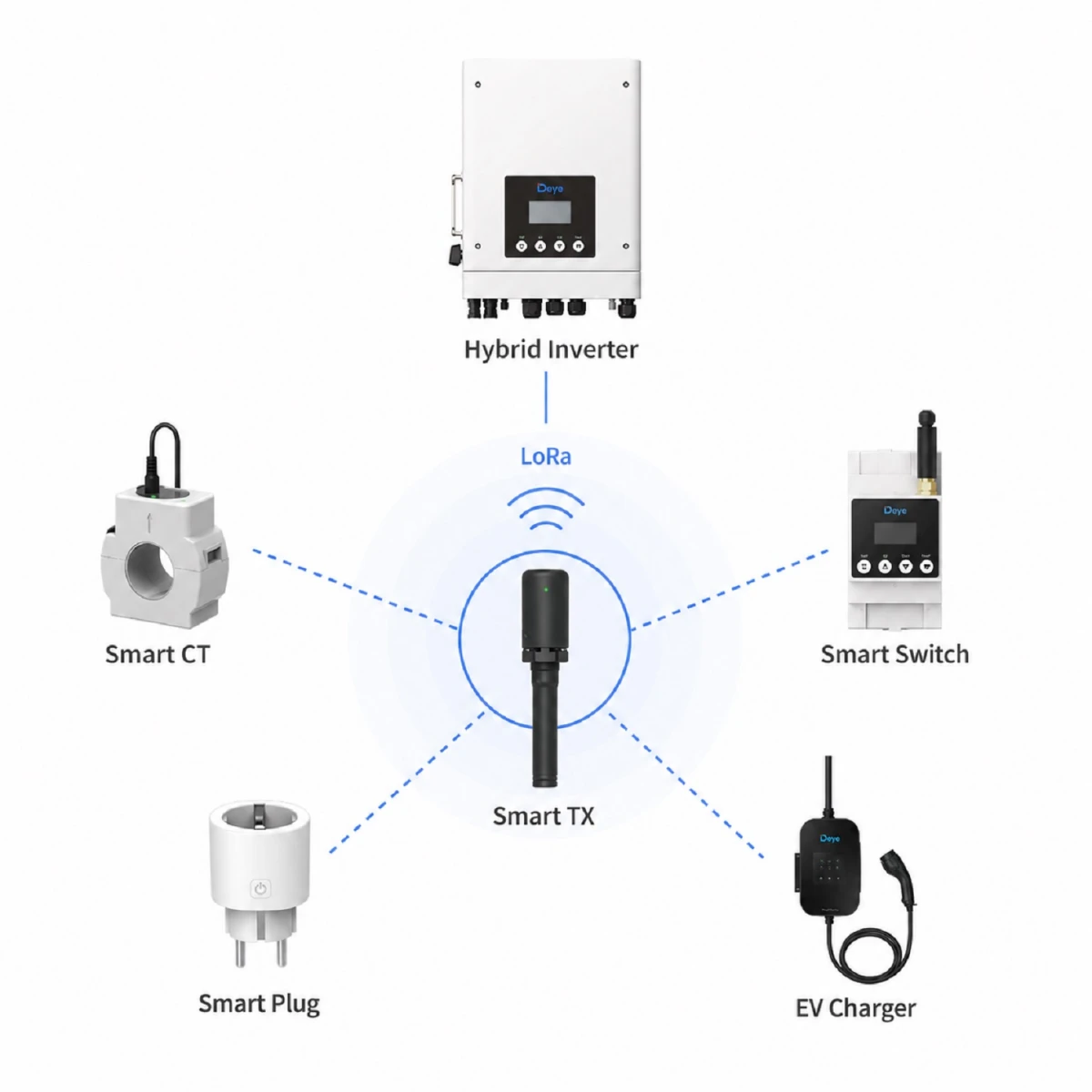 Module de communication LoRa Smart Transmitter TX Deye pour onduleurs hybrides
