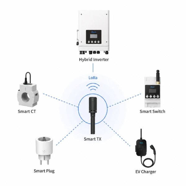 Modulo di comunicazione LoRa Smart Transmitter TX Deye per inverter ibridi