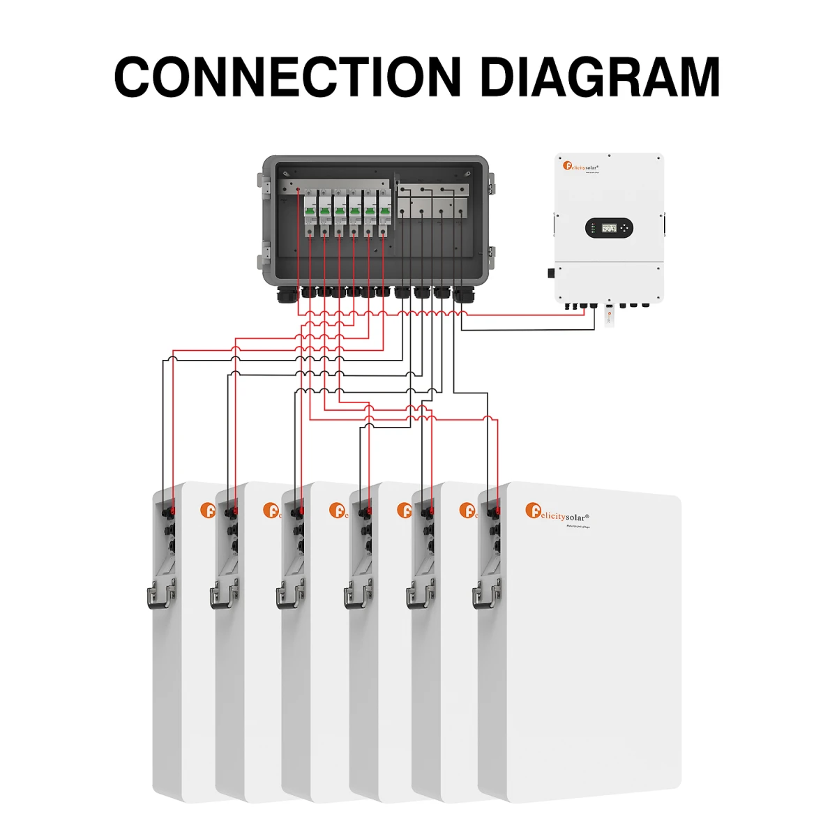 Boîtier de combinaison de batteries 6 entrées 125A/80V | Felicity