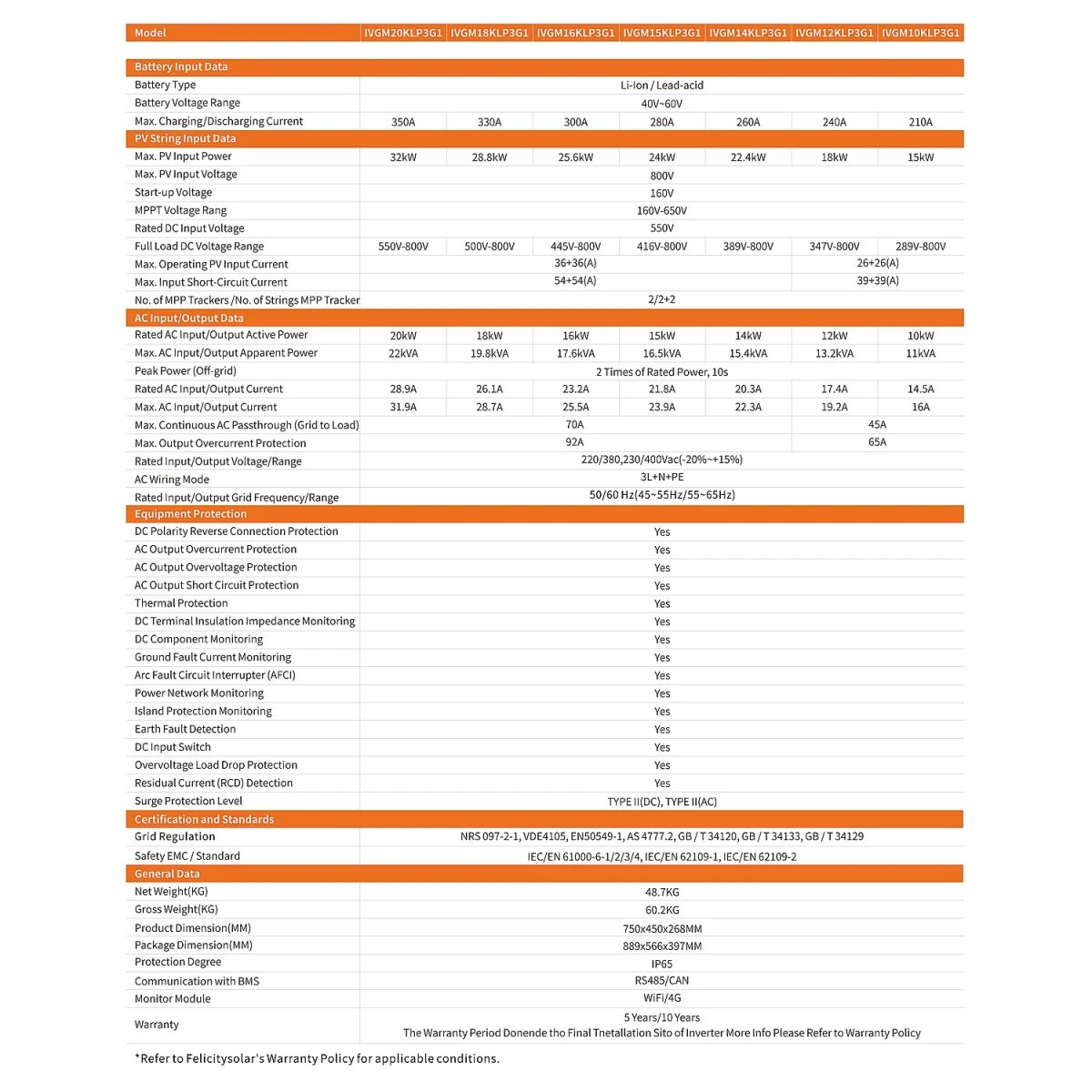 Гибридный инвертор низкого напряжения Felicity Solar IVGM15KLP3G1/IVGM20KLP3G1 15-20 кВт трехфазный On/Off-Grid с резервированием