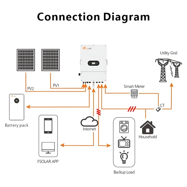 Inverter ibrido a bassa tensione Felicity Solar T-REX-10KLP3G01 10kW trifase