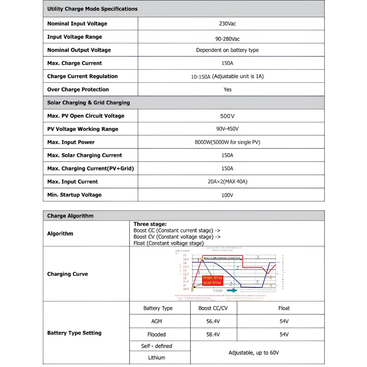 IVEM 8048 - 8kW - BASSE TENSION - Onduleur hybride hors réseau Felicity Solar - Monophasé