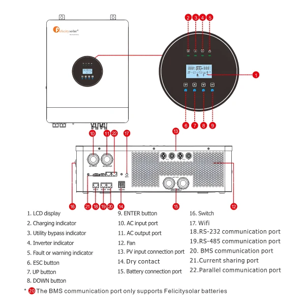 IVEM 8048 - 8kW - BASSE TENSION - Onduleur hybride hors réseau Felicity Solar - Monophasé