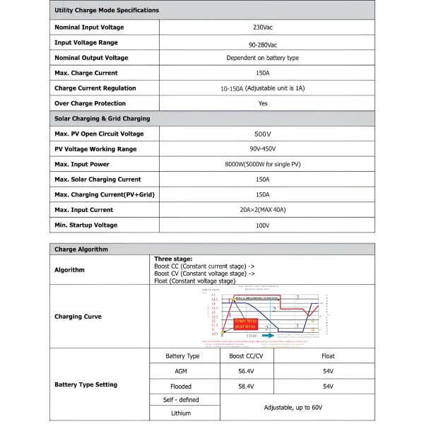 IVEM 8048 - 8kW - BASSE TENSION - Onduleur hybride hors réseau Felicity Solar - Monophasé