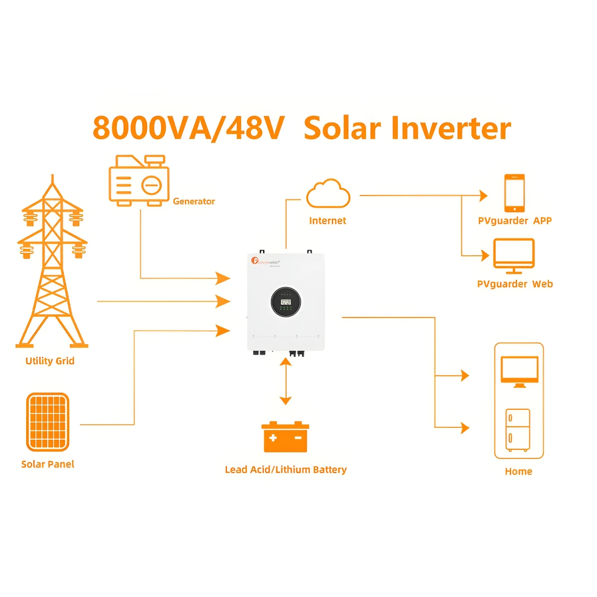 IVEM 8048 - 8kW - BASSE TENSION - Onduleur hybride hors réseau Felicity Solar - Monophasé