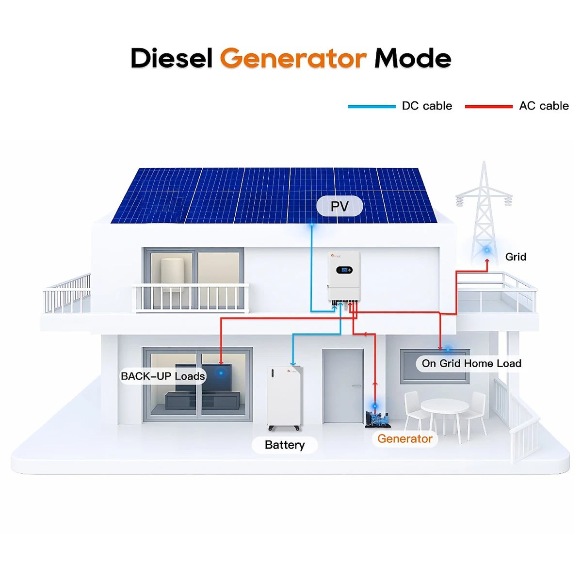 IVGM8KLP1G1 - 8kW - Felicity Solar Onduleur BASSE TENSION - Monophasé Hybride On/Off-Grid avec secours