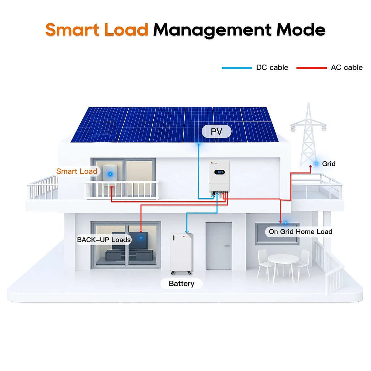 IVGM8KLP1G1 - 8kW - Felicity Solar Onduleur BASSE TENSION - Monophasé Hybride On/Off-Grid avec secours