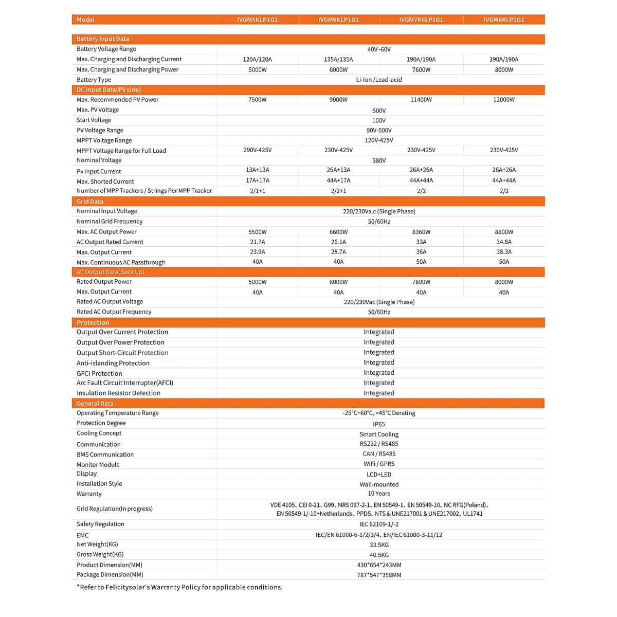 IVGM8KLP1G1 - 8kW - Felicity Solar Onduleur BASSE TENSION - Monophasé Hybride On/Off-Grid avec secours