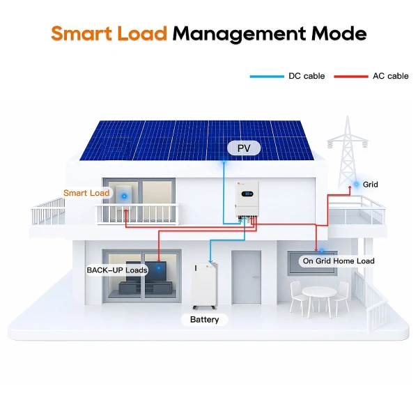 IVGM8KLP1G1 - 8kW - Felicity Solar Onduleur BASSE TENSION - Monophasé Hybride On/Off-Grid avec secours