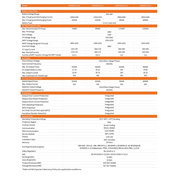 IVGM8KLP1G1 - 8kW - Felicity Solar Onduleur BASSE TENSION - Monophasé Hybride On/Off-Grid avec secours