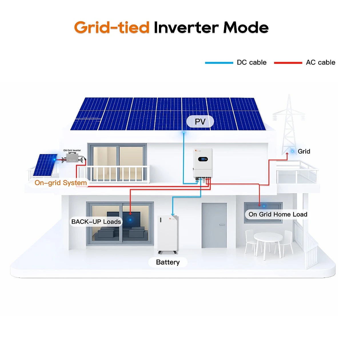 IVGM8KLP1G1 - 8kW - Felicity Solar Onduleur BASSE TENSION - Monophasé Hybride On/Off-Grid avec secours